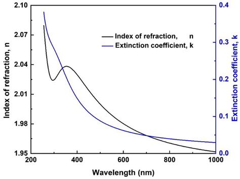 carlo versace|Graphene Oxide in Methanol Films .